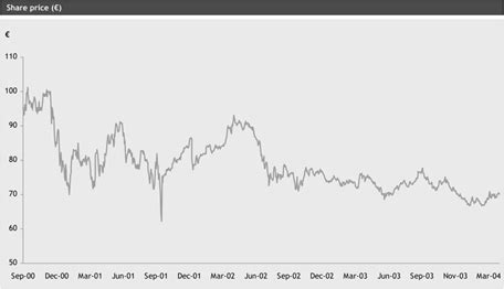 the day gucci stock prices plummet|gucci stock price per share.